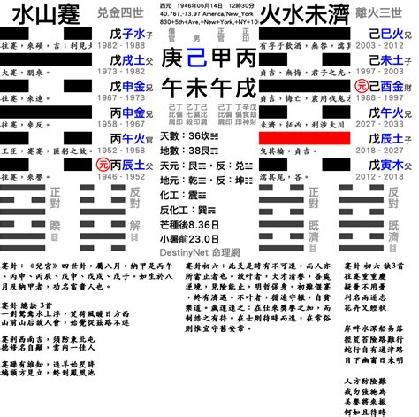 河洛理數排盤|河洛理數 排盤程式